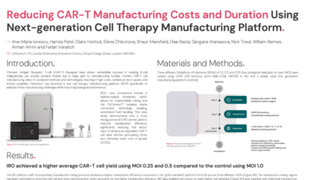 View Scientific Poster, Bioprocess International